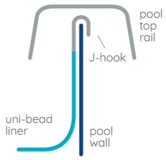j hook beaded pool liners